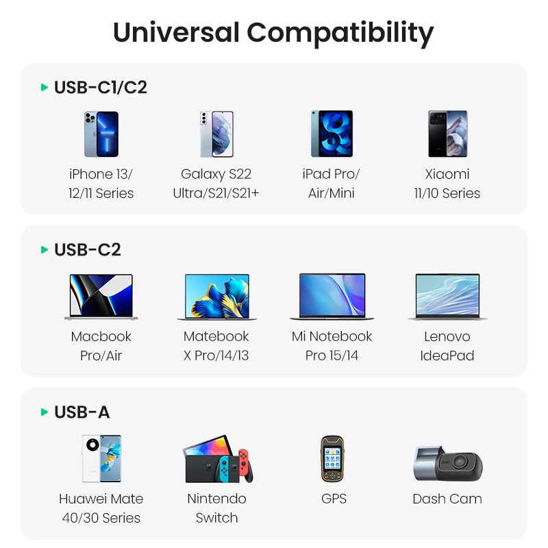 شاحن سيارة UGREEN سريع 130 وات USB-C