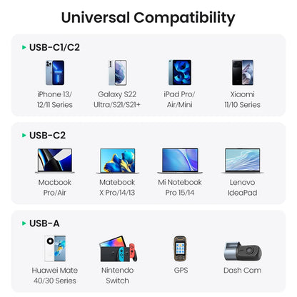 شاحن سيارة UGREEN سريع 130 وات USB-C