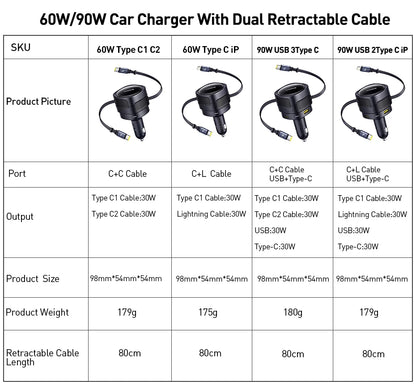 Baseus 90W Car Charger Type-C