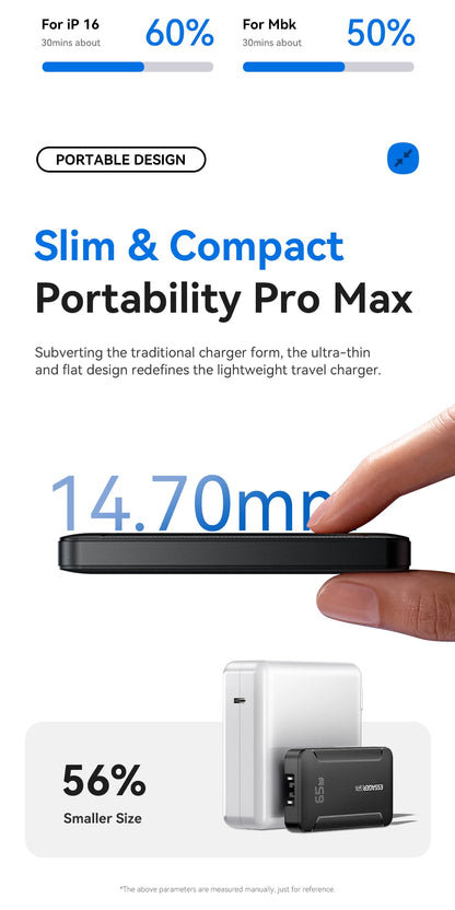 Essager Ultra Thin 65W GaN pro Travel Charger.